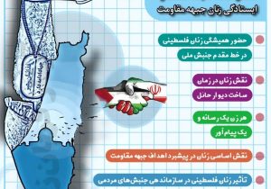 اینفوگرافیک | مقاومت ، شجاعت و ایستادگی زنان جبهه مقاومت