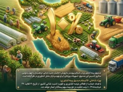اعمال ۱۰ درصد تخفیف بیمه کشاورزی همزمان با هفته جهاد کشاورزی در گیلان